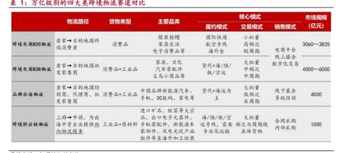 物流高分紅地圖 跨境物流巨頭的投資機遇——聚焦嘉友國際、華貿(mào)物流與中國外運