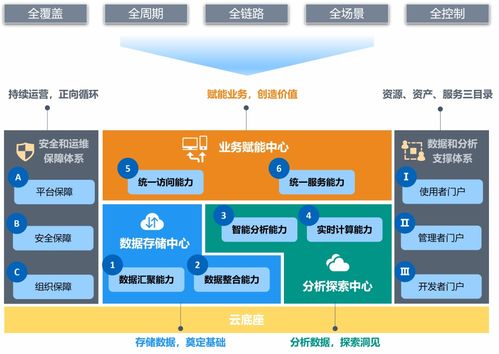 TDS一步到位 識別全量數(shù)據(jù)資產(chǎn)，提升數(shù)據(jù)質(zhì)量，跨業(yè)務(wù)打通企業(yè)數(shù)據(jù)